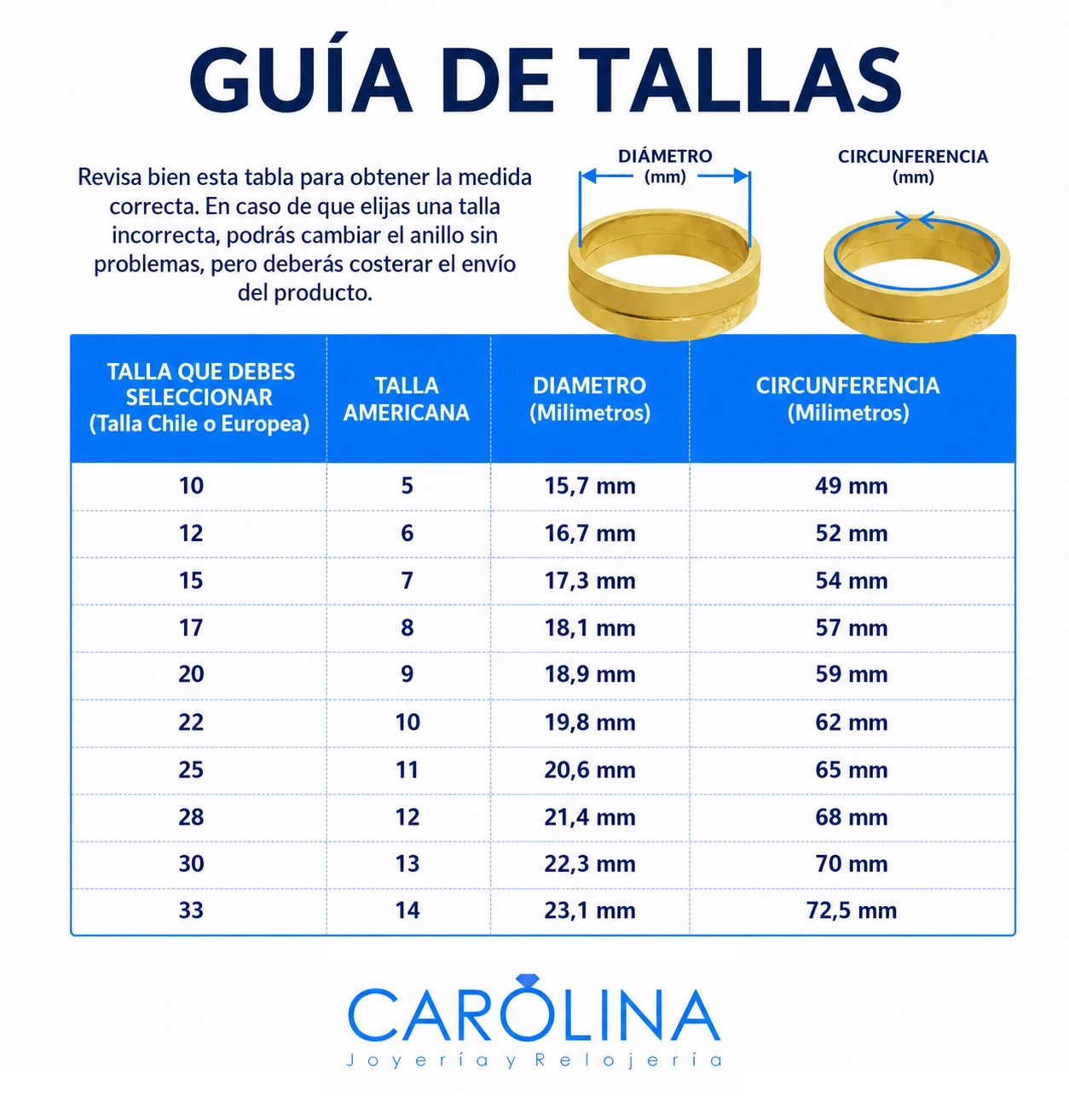 Guía de tallas de anillos Joyería Carolina